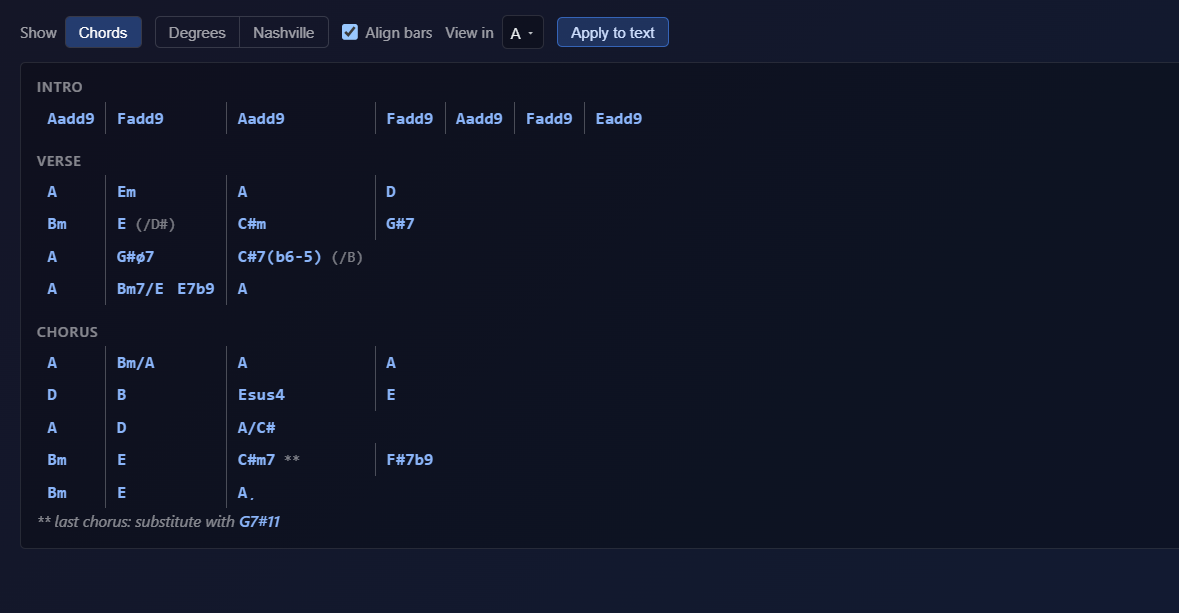 The same chord chart transposed to the key of A, with chord spellings adjusted to the new key