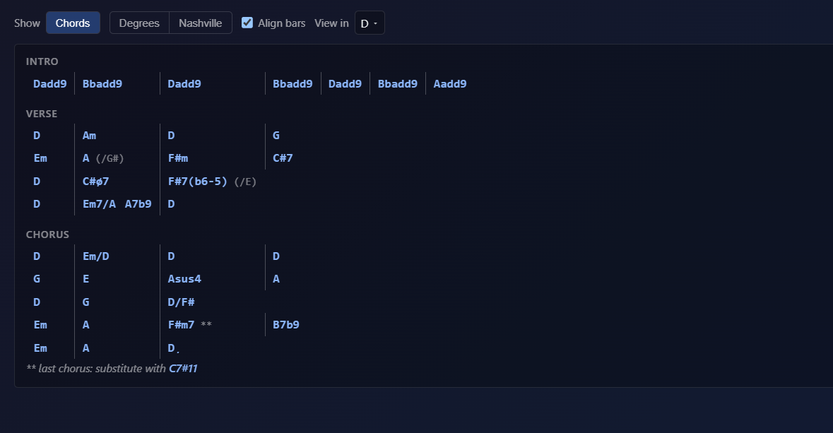 A chord chart in PracticeSession shown in the key of D, with intro, verse and chorus sections, slash chords and a last-chorus substitution footnote