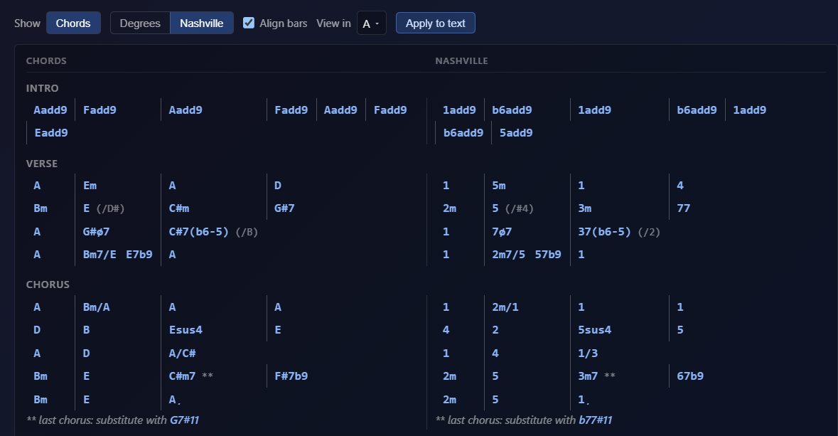 The same chord chart displayed with a parallel Nashville number column